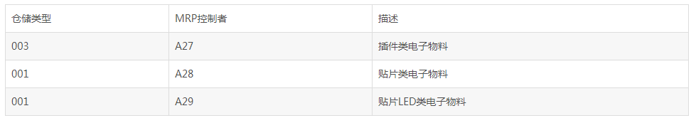 WM物料區(qū)分表.png WM物料區(qū)分表.png