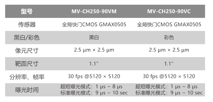 海康工業相機MV-CH250-90VM/MV-CH250-90VC.png 海康工業相機MV-CH250-90VM/MV-CH250-90VC.png