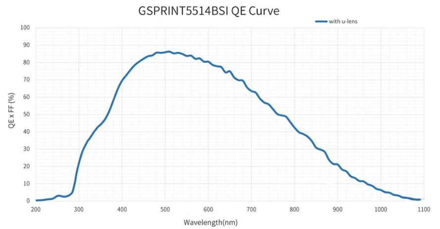 1400萬像素CXP-12高速面陣工業相機.png 1400萬像素CXP-12高速面陣工業相機.png