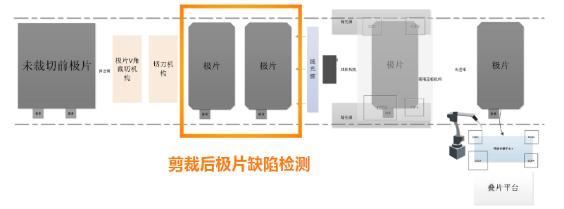 剪裁后極片缺陷檢測.png 剪裁后極片缺陷檢測.png