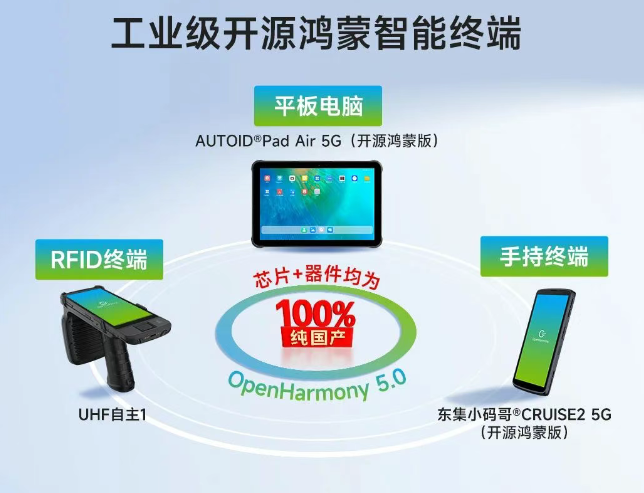 AUTOID?Pad Air 5G(開(kāi)源鴻蒙版) 東集小碼哥?CRUISE2 5G(開(kāi)源鴻蒙版) UHF自主1.png AUTOID?Pad Air 5G(開(kāi)源鴻蒙版) 東集小碼哥?CRUISE2 5G(開(kāi)源鴻蒙版) UHF自主1.png