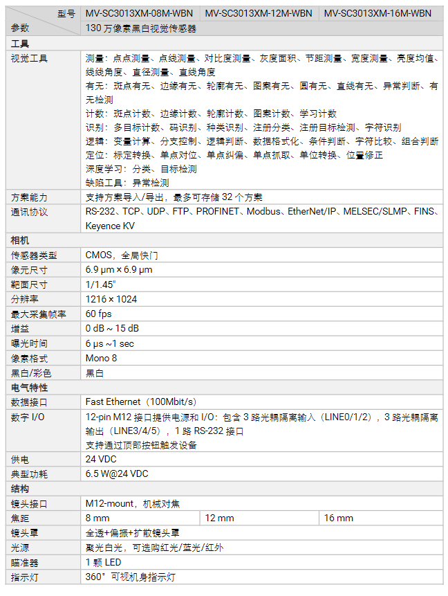 海康MV-SC3013XM-08m/12m/16m 130萬像素黑白視覺傳感器工業相機參數.png