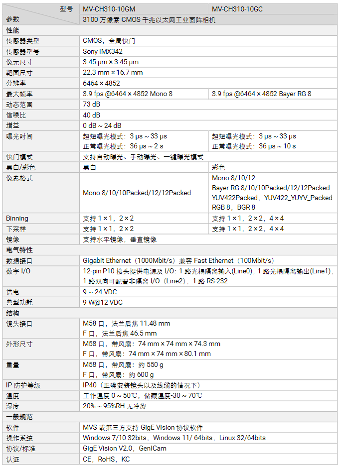 海康MV-CH310-10GM/GC 3100萬像素千兆以太網工業面陣相機參數.png 海康MV-CH310-10GM/GC 3100萬像素千兆以太網工業面陣相機參數.png