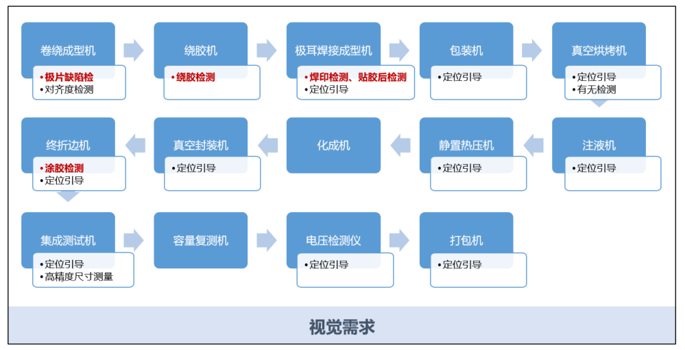 視覺需求.png 視覺需求.png